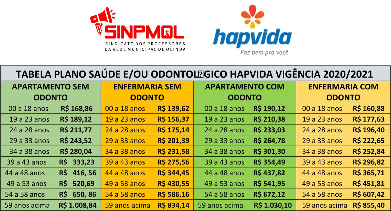 Tabela De Preço Convenio Medico Sjc Convênios SINPMOL